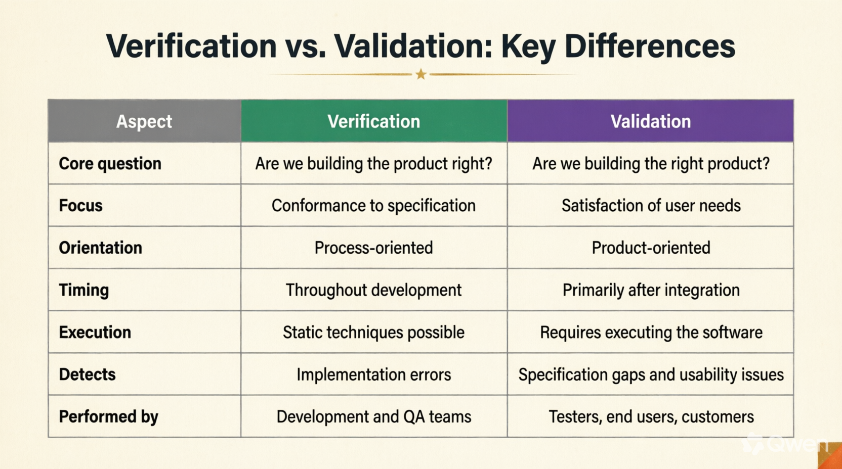 Key Differences Summarized