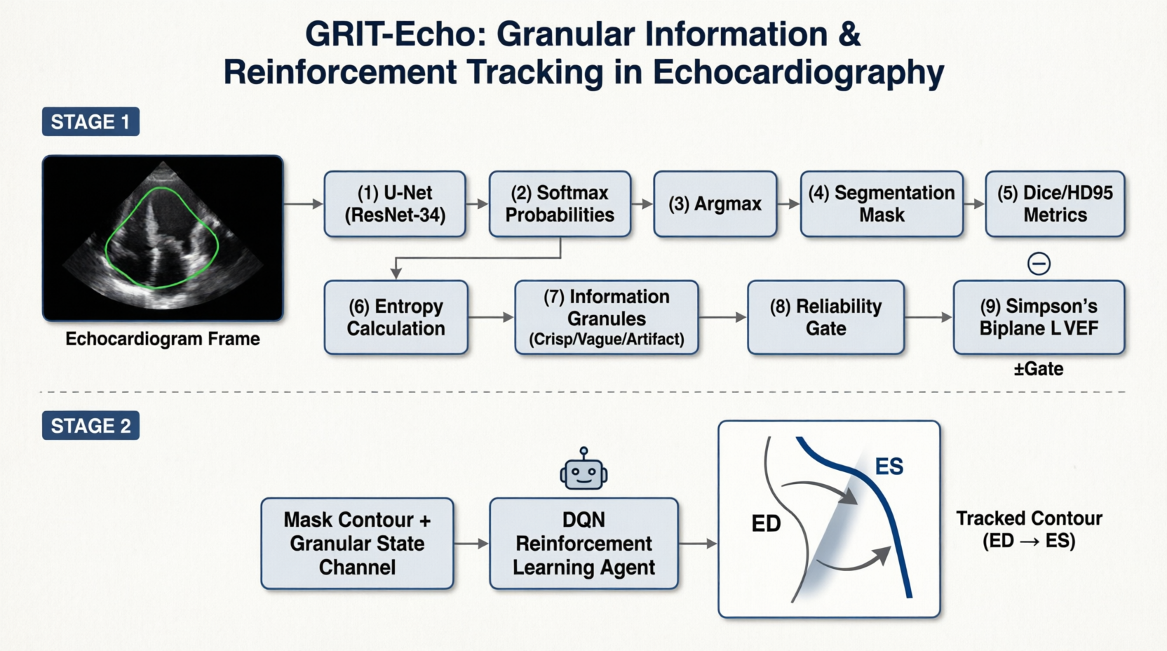 GRIT-Echo Project Architecture*
