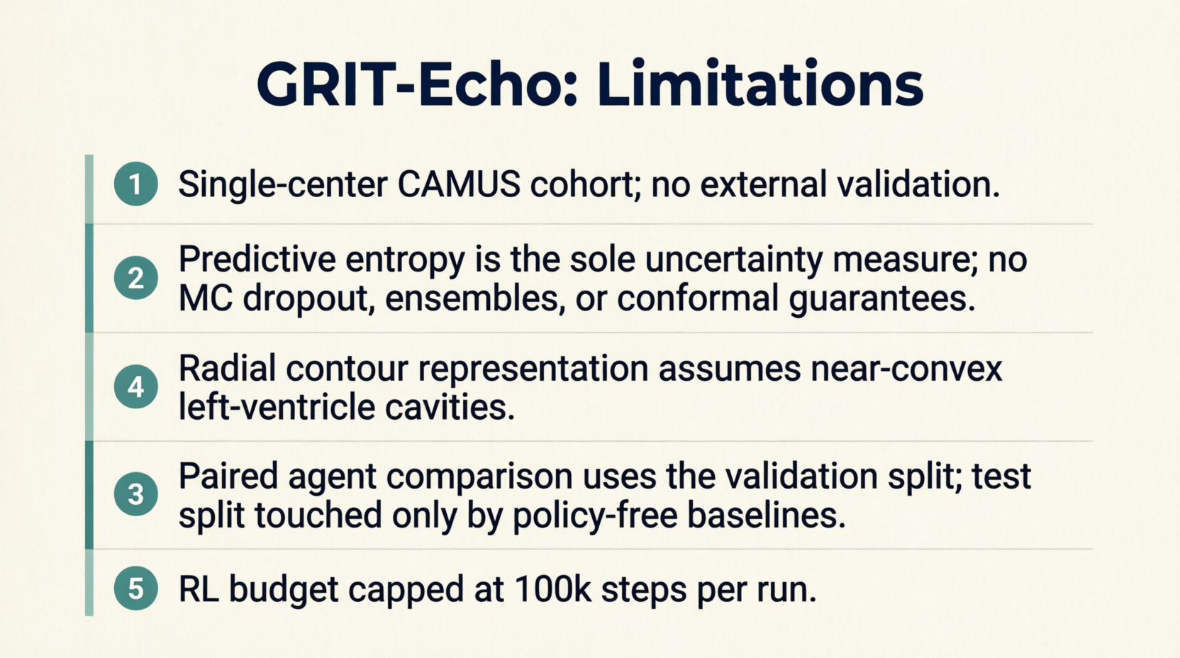 Grit-Echo Project Limitations